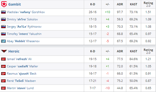 DOTA2国际邀请赛COSPLAY大赛重磅回归奖金高达20000美元