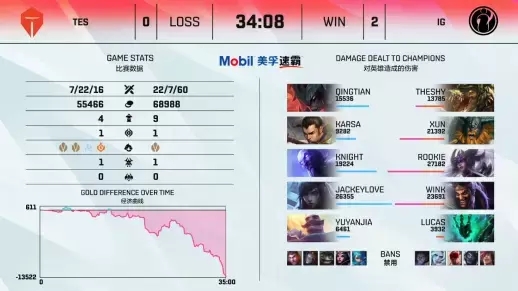 马斯克AI账号在LOL韩服创下92%胜率的惊人记录